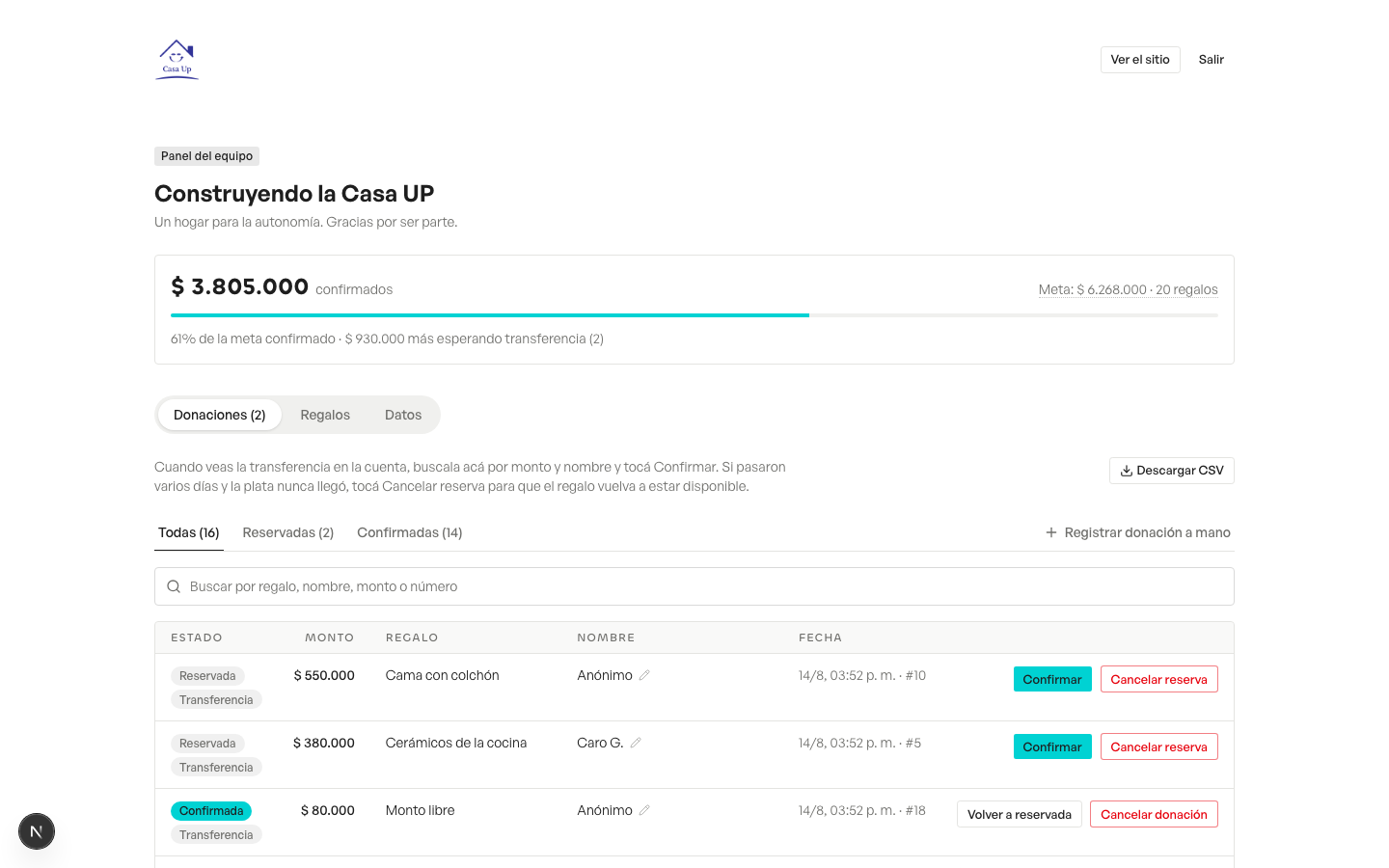 The admin donations panel: an auto-computed goal, filters for pending and confirmed, per-row Confirm and Cancel actions, CSV export, and register-by-hand