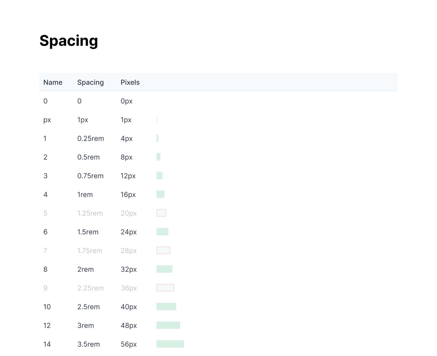Surplus produce marketplace — bulk ordering interface with product details