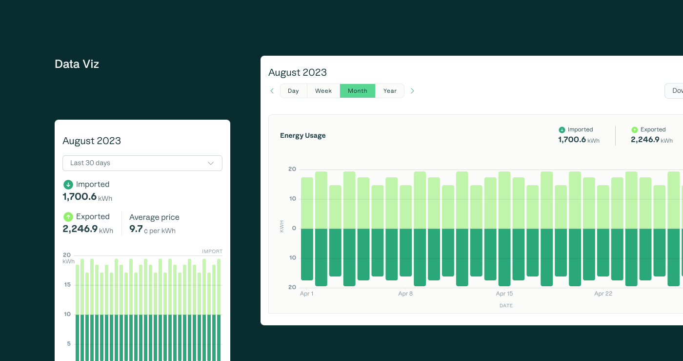Data visualization components — mobile summary card and full-width energy usage bar chart for August 2023