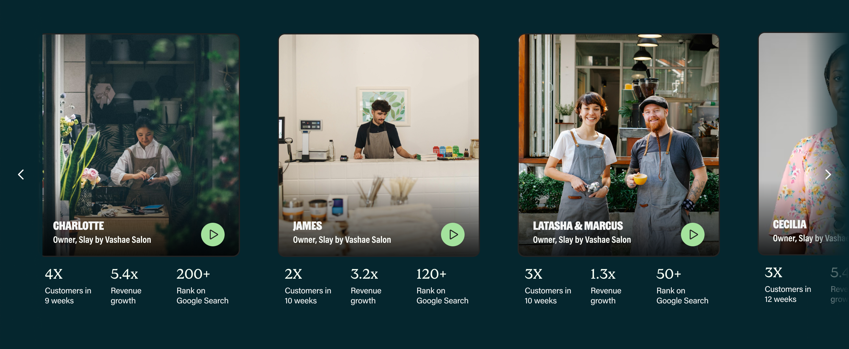 Zoca customer results carousel — Charlotte, James, Latasha and Marcus, and Cecilia each showing growth metrics like 4X customers, 3.2X Google rank, and 200+ revenue growth