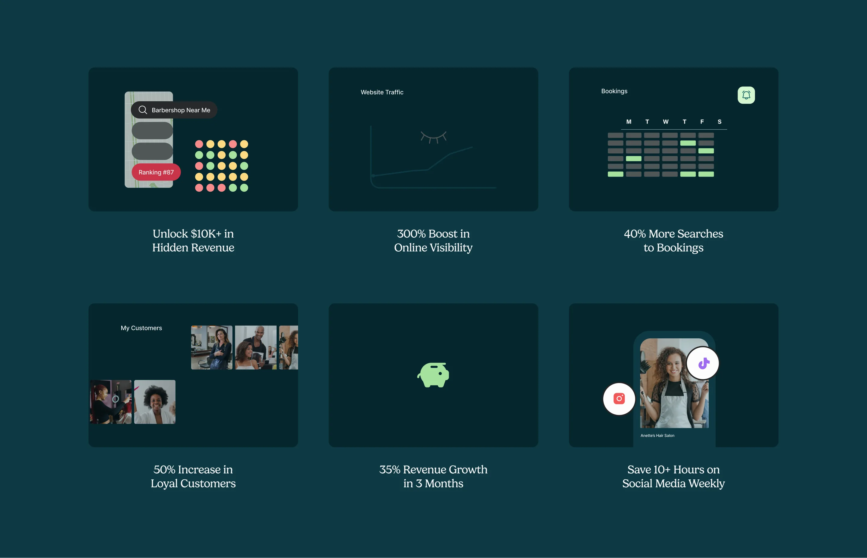 Six micro-animation cards on dark teal background — Unlock $10K+ in Hidden Revenue, 300% Boost in Online Visibility, 40% More Searches to Bookings, 50% Increase in Loyal Customers, 35% Revenue Growth in 3 Months, Save 10+ Hours on Social Media Weekly