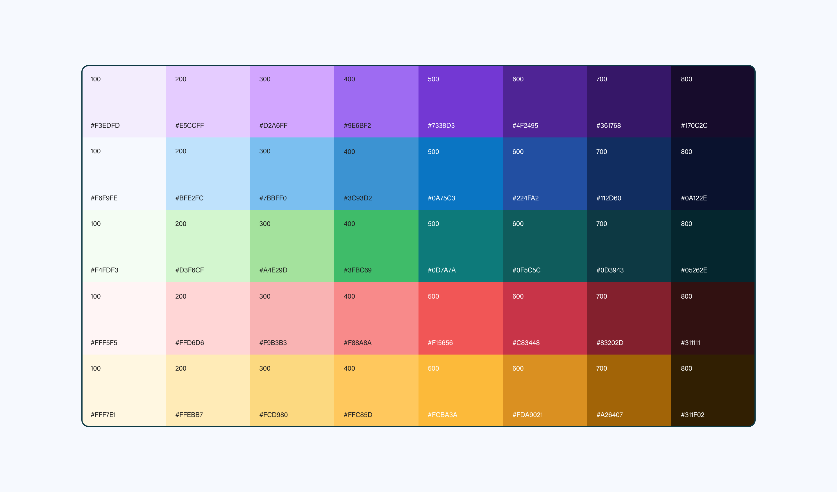 Zoca color system — five complete palettes (purple, blue, green, red, gold) each with 8 tonal steps from 100 to 800